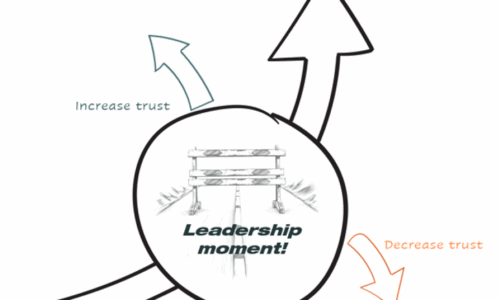 Leadership Moments – 14 Commandments in Action